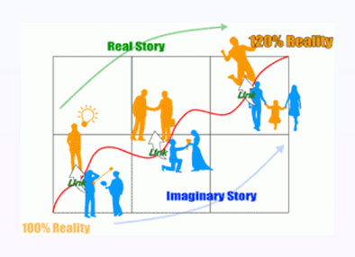 Paul Scheele | Future Mapping | Centerpointe Research Institute