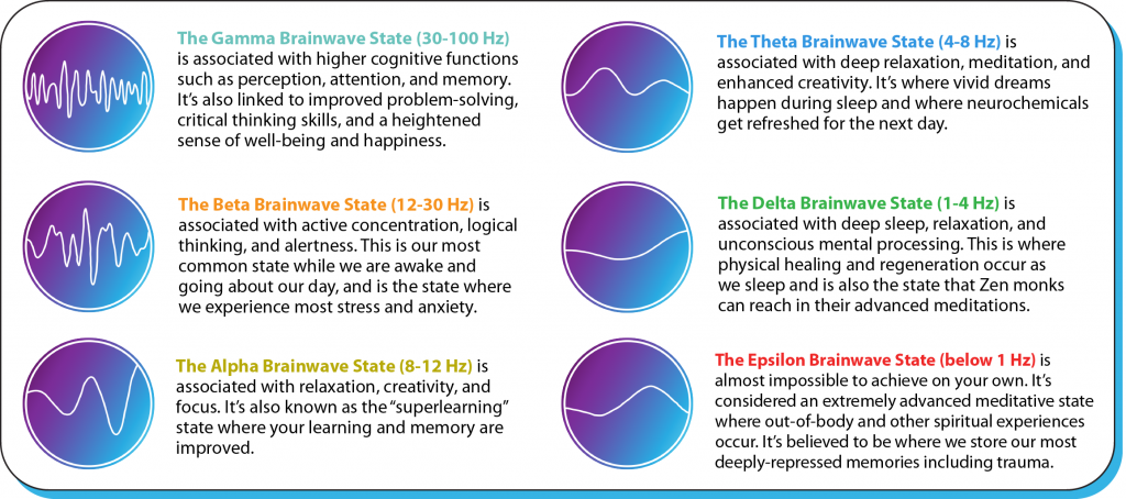 Centerflow Healing Trauma Solution | Centerpointe